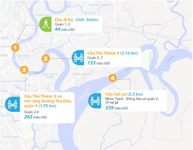 Hạ tầng giao thông TP HCM 10 năm tới ra sao?