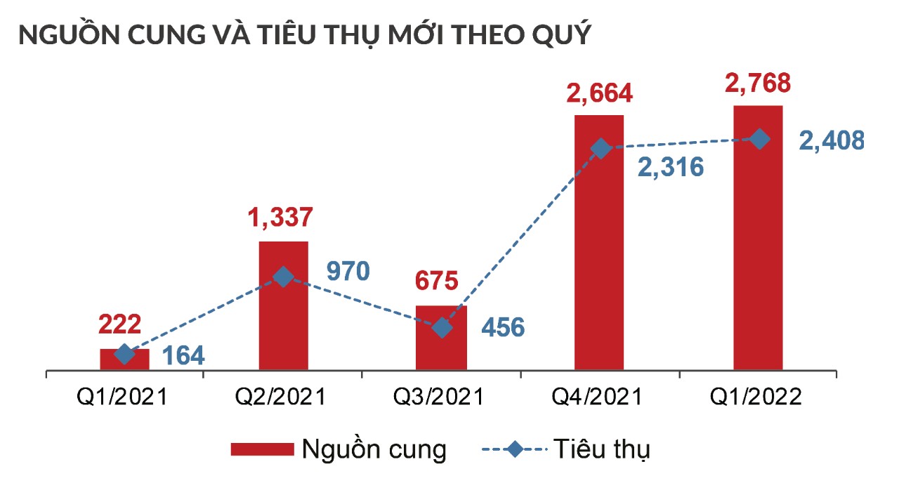 Thị trường BĐS phía Nam: Dự báo hồi phục vào Quý 2